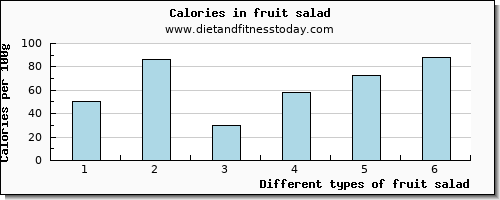 fruit salad zinc per 100g