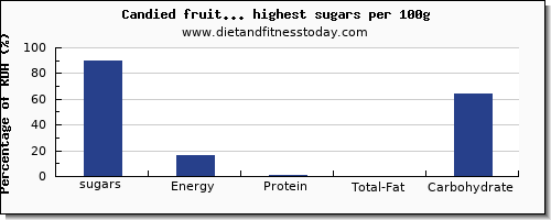 sugars and nutrition facts in fruits per 100g