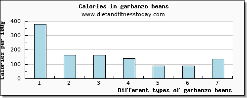 garbanzo beans manganese per 100g