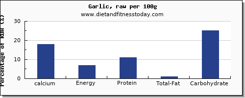calcium and nutrition facts in garlic per 100g