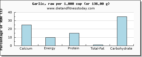 calcium and nutritional content in garlic