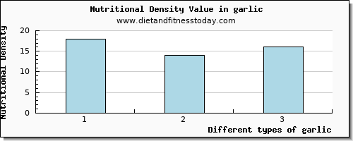 garlic calcium per 100g