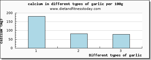 garlic calcium per 100g