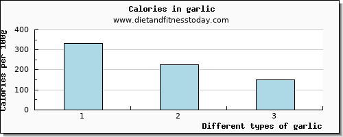 garlic iron per 100g