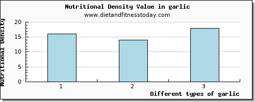 garlic iron per 100g