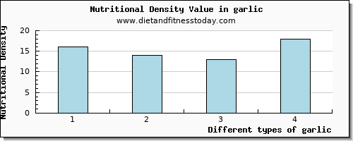 garlic protein per 100g