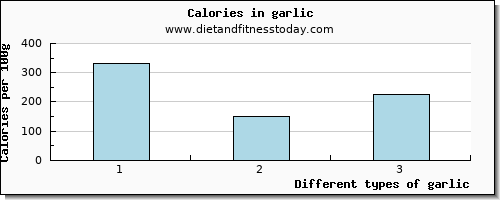 garlic vitamin b12 per 100g