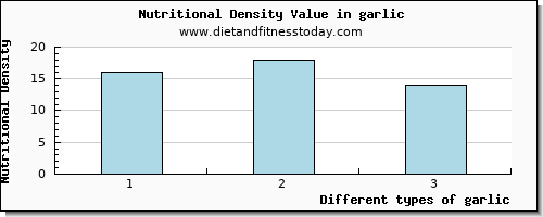 garlic vitamin b12 per 100g