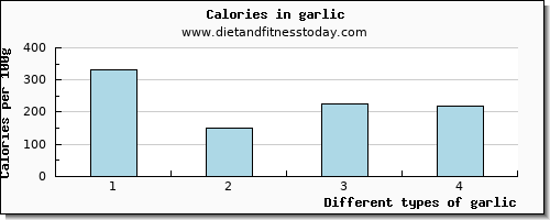 garlic water per 100g