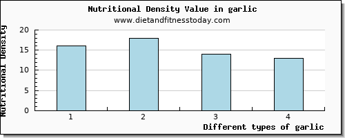 garlic water per 100g