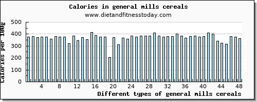 general mills cereals caffeine per 100g