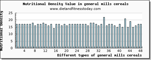 general mills cereals caffeine per 100g