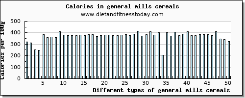 general mills cereals calcium per 100g