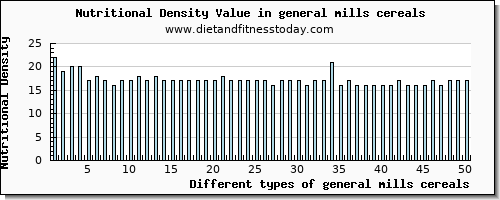 general mills cereals calcium per 100g