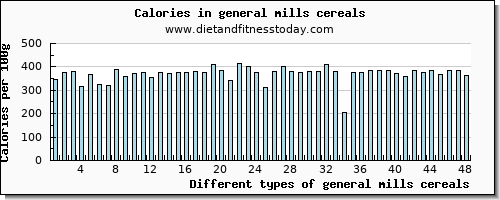 general mills cereals copper per 100g