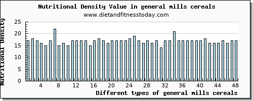 general mills cereals copper per 100g