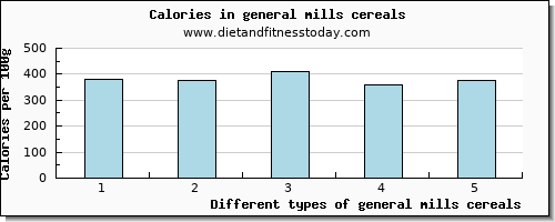 general mills cereals glucose per 100g