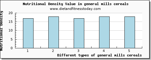 general mills cereals glucose per 100g