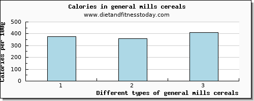 general mills cereals lysine per 100g