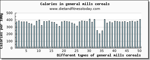 general mills cereals magnesium per 100g