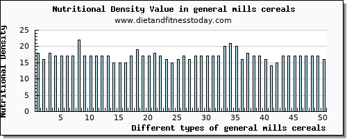 general mills cereals magnesium per 100g