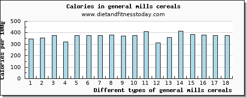 general mills cereals manganese per 100g