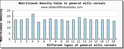 general mills cereals manganese per 100g