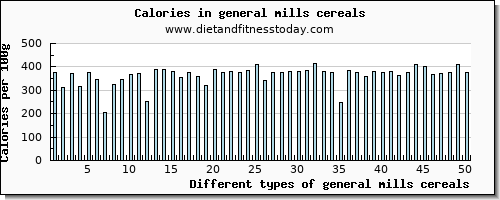 general mills cereals potassium per 100g