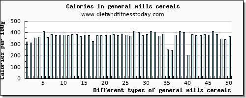 general mills cereals riboflavin per 100g