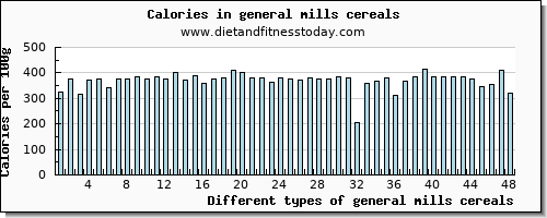 general mills cereals selenium per 100g