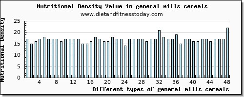 general mills cereals selenium per 100g