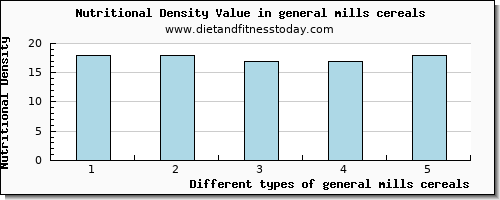 general mills cereals starch per 100g