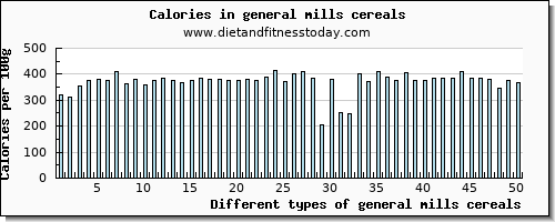 general mills cereals vitamin b12 per 100g