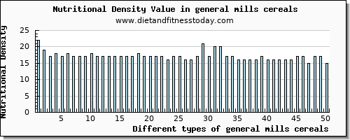 general mills cereals vitamin b12 per 100g