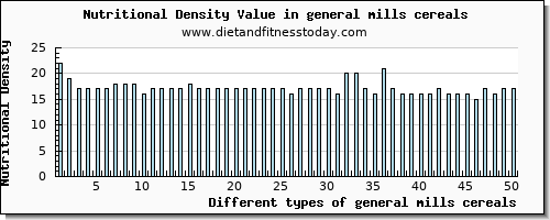general mills cereals vitamin b6 per 100g