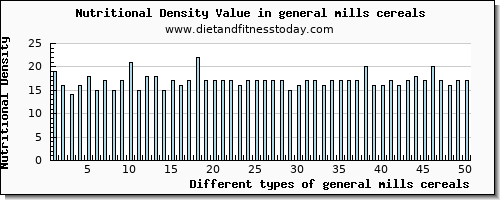 general mills cereals water per 100g
