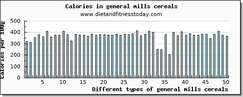 general mills cereals zinc per 100g