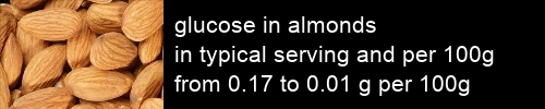 glucose in almonds information and values per serving and 100g