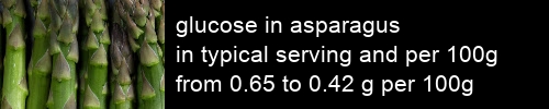 glucose in asparagus information and values per serving and 100g