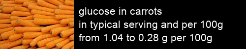 glucose in carrots information and values per serving and 100g