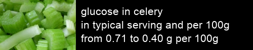 glucose in celery information and values per serving and 100g