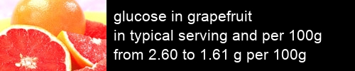 glucose in grapefruit information and values per serving and 100g