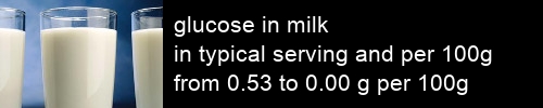 glucose in milk information and values per serving and 100g