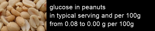 glucose in peanuts information and values per serving and 100g