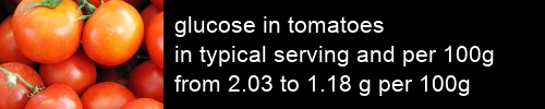 glucose in tomatoes information and values per serving and 100g