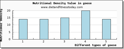 goose aspartic acid per 100g