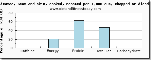 caffeine and nutritional content in goose