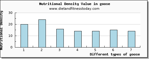 goose calcium per 100g