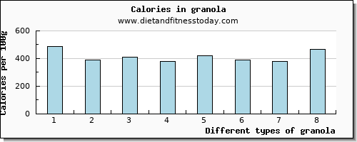 granola copper per 100g