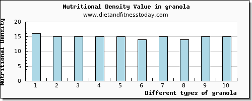 granola magnesium per 100g